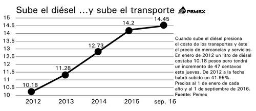 sube gasolina-1